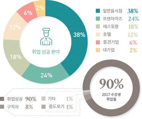 2017�⵵ �����Ȳ