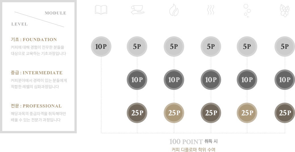 sca����Ʈ�ý��� �׷���