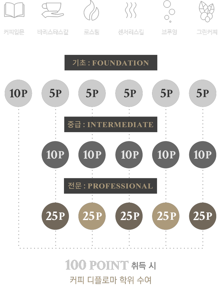 sca����Ʈ�ý��۱׷���